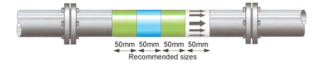 Стрічки ідентифікаційні для труб (згідно з ISO 14726) 1