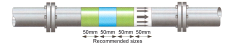 Pipe identification tape (in accordance with ISO 14726) 1