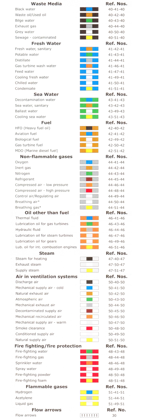 Pipe identification tape (in accordance with ISO 14726) 2