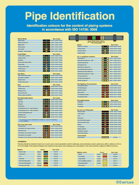 Pipe identification tape  - 1