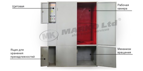 Cabinet for painting and drying of cylinders  - 1