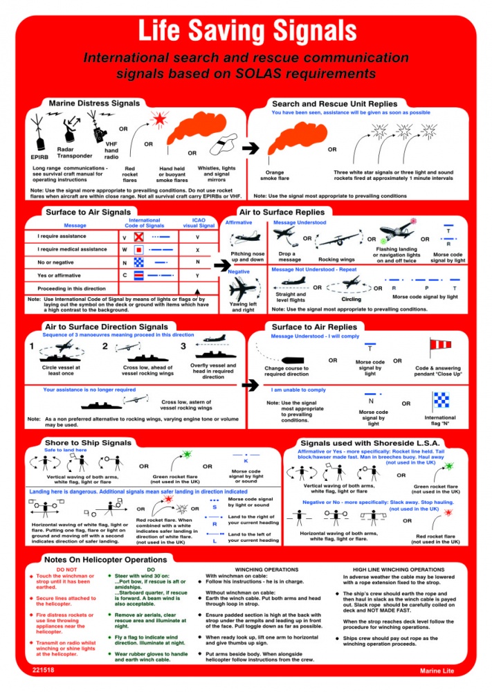 Training safety and environmental posters  - 1