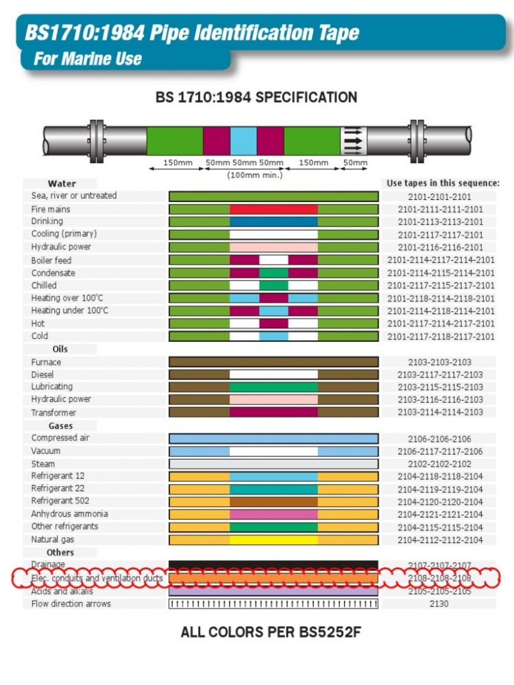 Pipe identification tape (in accordance with BS 1710)  - 1